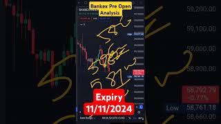 Bankex Pre Open Analysis Intraday important level shorts shortvideo viralvideo news trading [upl. by Clim]