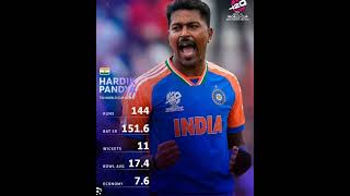 Happy Birthday Hardik Pandya Never give up 💥💥💥💪💪💪 [upl. by Mario]