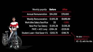 Hybrid Bike Tax Benefit explainer video [upl. by Yarrum66]