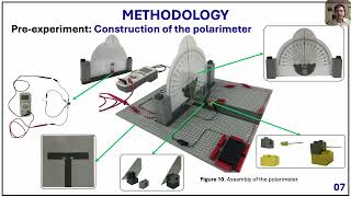 IConMaSTEd 2024 Measurement of overthecounter ascorbic acid samples’ optical rotation via an imp [upl. by Leonid]