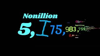 0 to 10 Nonillion with sounds [upl. by Pulchia]