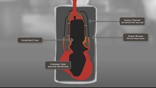 Bronze Casting The Lost Wax Process [upl. by Demona752]