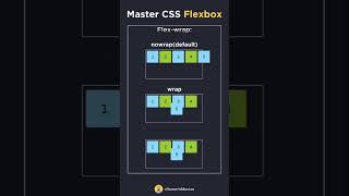 CSS flex and align items coding techeducation programming css [upl. by Rickard]