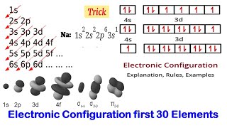 Electronic Configuration First 30 Elements electronicconfiguration atomicstructure [upl. by Letsirhc]