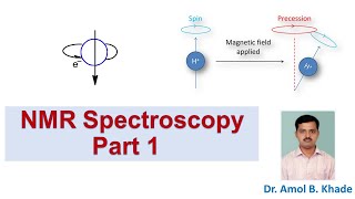 NMR Spectroscopy Part 1 Introduction and theory of 1HNMR [upl. by Harty]