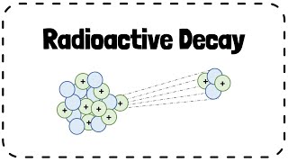 Radioactive DecayNuclear Radiation Alpha Beta Gamma  GCSE Physics Revision [upl. by Rosati477]