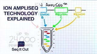 What is Ion AmpliSeq Chemistry  Seq It Out 6 [upl. by Britton]