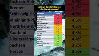 Abitur Durchfallquote der Bundesländer [upl. by Dnaltroc]