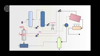 How to make the chemical compound sodium carbonate NA2CO3 through Solvay Process [upl. by Llevron905]