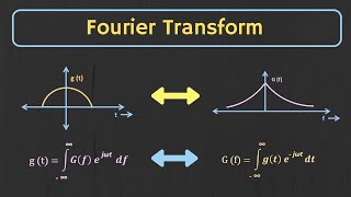 Fourier Transform Explained [upl. by Geehan]