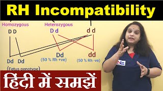 Rh incompatibility in Hindi  Pregnancy in Rh negative mother  Nursing Lecture [upl. by Ajiam]