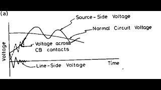 lecture 5 Out of phase switching Short line fault switchingkilometric faults [upl. by Ocirred]