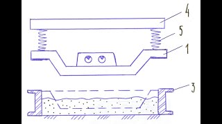 про гравитационный пригруз вибропресса расказывает Ковшевников Сергей [upl. by Werna]