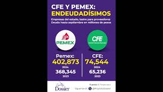 CFE y Pemex endeudadísimos [upl. by Yessydo]