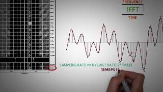 2 4 OFDMA SC FDMA IN 4G LTE PART 2 [upl. by Shelbi]