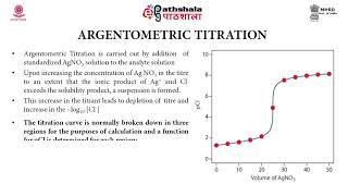 M07 Precipitation Argentometric Titrations [upl. by Collis585]