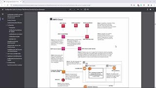 ArcSight AWS Security Hub Connectors Integration  Part 1 [upl. by Magbie]