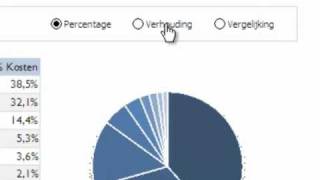 Boekhouden in Excel v11  Grafische analyses [upl. by Selwin]