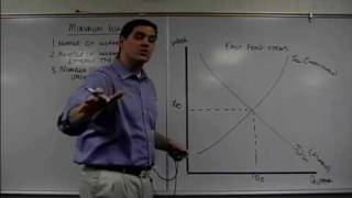 Micro 51 Market and Minimum Wage Econ Concepts in 60 Seconds Economics Lesson [upl. by Leviralc]