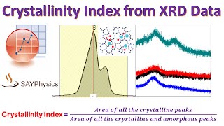 How to calculate crystallinity index from XRD data using origin [upl. by Eilsil]