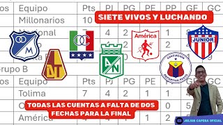 🚨🧮🇨🇴 ¡SIETE VIVOS Y LUCHANDO TODAS LAS CUENTAS A DOS FECHAS DE LA FINAL [upl. by Karyl]