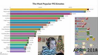 xQc Reacts to THE MOST POPULAR FrankerFaceZ Emotes on Twitch [upl. by Allana492]