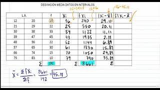 DESVIACIÓN MEDIA DATOS EN INTERVALOS [upl. by Southworth]