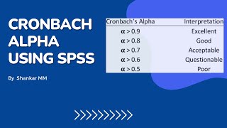 Cronbach alpha test using SPSS [upl. by Crowley]