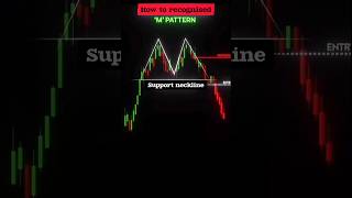 How to findquotMquot Pattern trading forextrading forex [upl. by Nevaj]