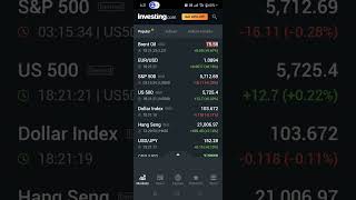 GLOBAL SHARE MARKET NEWS FOR TOMORROW ll 6th November 2024 ll Option Buying ll [upl. by Akemat]