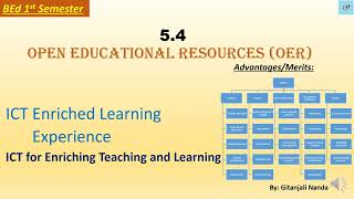 54 Open Educational Resources  Definition Componentsmerits Demerits [upl. by Holland]