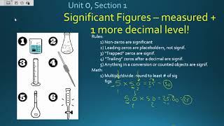 AP Chemistry Unit 0 Section 1 [upl. by Muriel16]