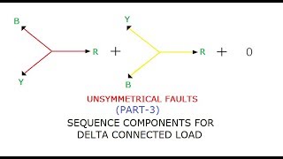 UNSYMMETRICAL FAULTS PART3 STANDARD RESULTS GATEIESISROBARC [upl. by Grevera978]