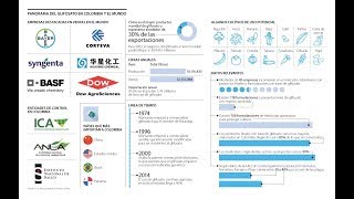 Más de 45 empresas incursionan con glifosato en Colombia [upl. by Eppillihp]