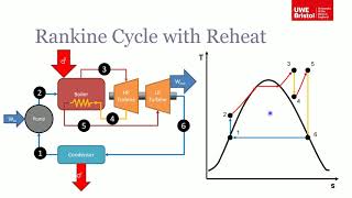 Vapour Cycles  Part 4 of 4  Increasing Rankine Cycle Efficiency [upl. by Roldan]