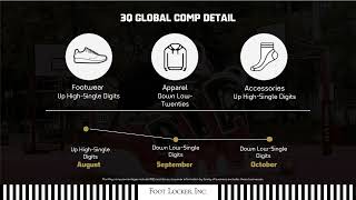 Foot Locker FL Q3 2024 Earnings Presentation [upl. by Loma275]