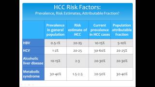 CRR Hepatitis B C and Hepatocellular Carcinoma Webinar 2014 [upl. by Idleman885]