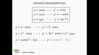 12 Derivadas trigonométricas I [upl. by Iredale305]