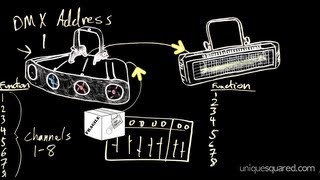 DMX Lighting Tutorial Part 2 DMX Addressing  UniqueSquaredcom [upl. by Hyland462]