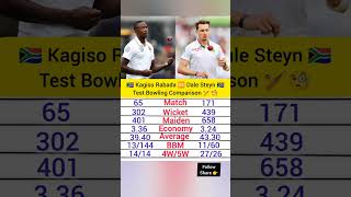 Kagiso Rabada vs Dale Steyn cricket KagisoRabada DaleSteyn testcricket shorts [upl. by Rolandson]