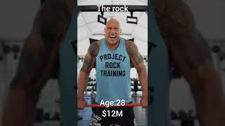 The Rock Networth  2024  football trending wwe therock viralvideo johncena [upl. by Alin]