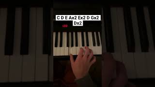 Easy One Piece  Overtaken Piano Tutorial onepiace overtaken piano tutorial [upl. by Tiphane410]