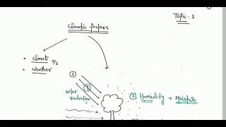 IFoS2019  Silviculture Lecture 1  Introduction and site factors part 22 [upl. by Tyre]