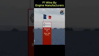 F1 Wins By Engine Manufacturers data 3dsimulation f1 f1shorts race [upl. by Jerrilyn234]