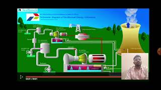 working principle of steam power plant [upl. by Ecnarretal130]