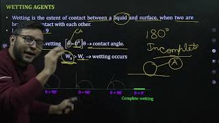 WHAT IS WETTING   PREFORMULATION  PHARMACEUTICS [upl. by Coit]