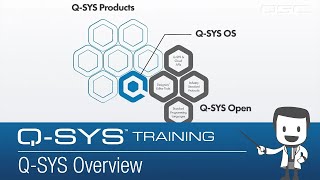 QSYS Level 1 Training Hardware Overview  QSYS Overview [upl. by Krischer]