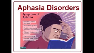 Aphasia Causes and Treatments  2024 [upl. by Arodasi]