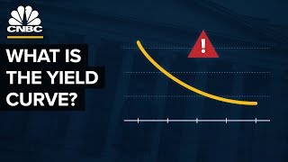 How The Yield Curve Predicted Every Recession For The Past 50 Years [upl. by Hanae532]