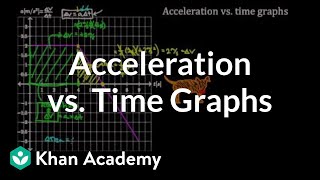 Acceleration vs time graphs  Onedimensional motion  Physics  Khan Academy [upl. by Glarum217]